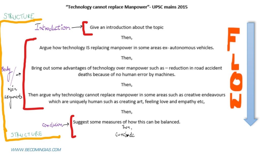 upsc essay flow 