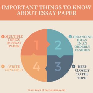 syllabus of essay paper