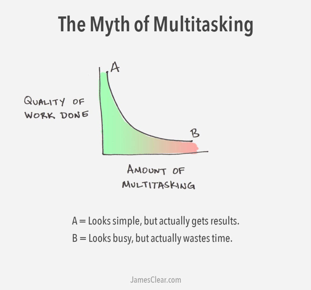 graph of multi-tasking