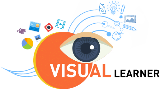 upsc preparation visual learning