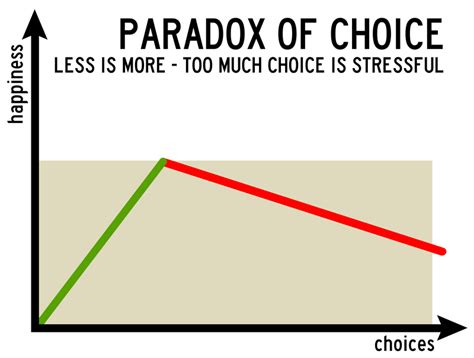 UPSC exam