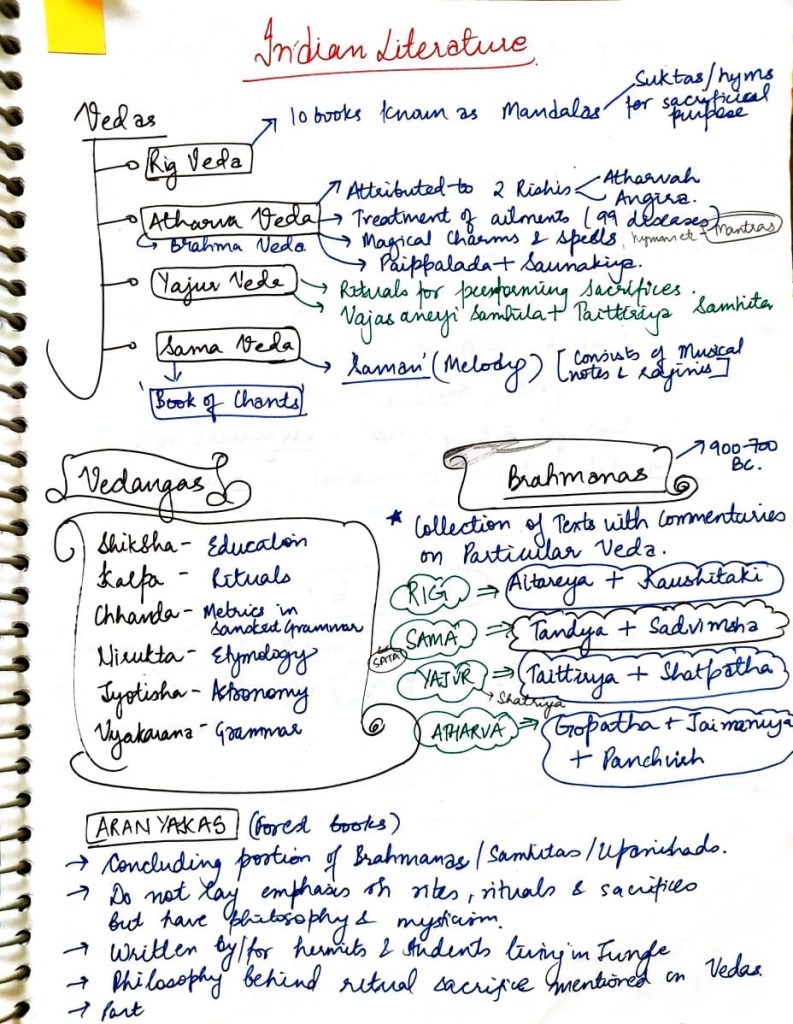 how to make notes for upsc history