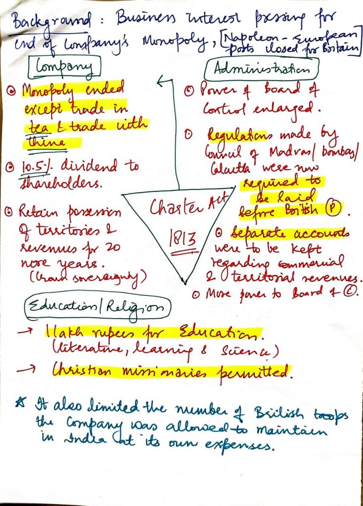 notes for upsc polity
