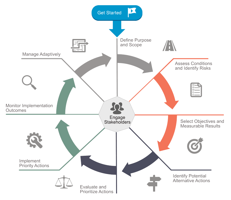 case studies for upsc essay