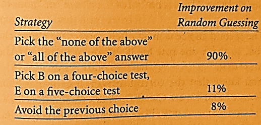 upsc prelims cheat sheet 2021
