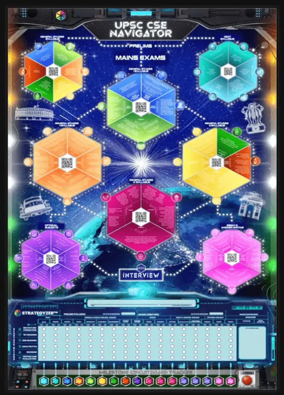 UPSCNAV (1)