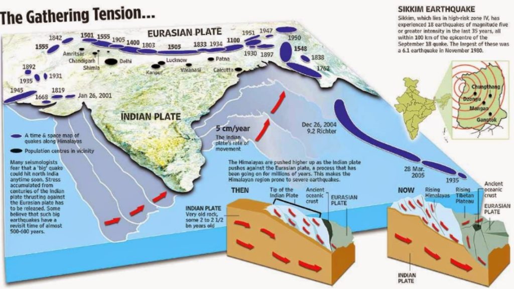 upsc geography india