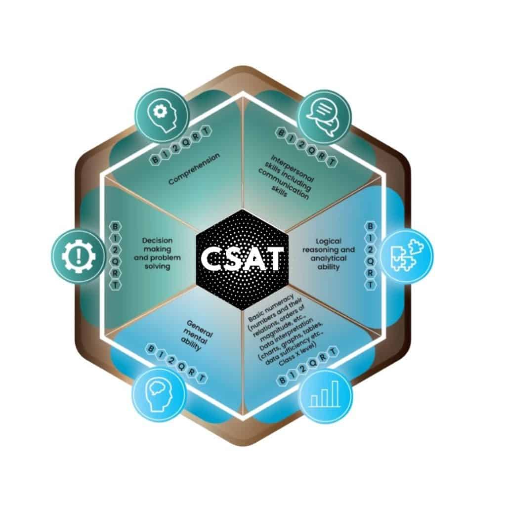 csat prelims upsc